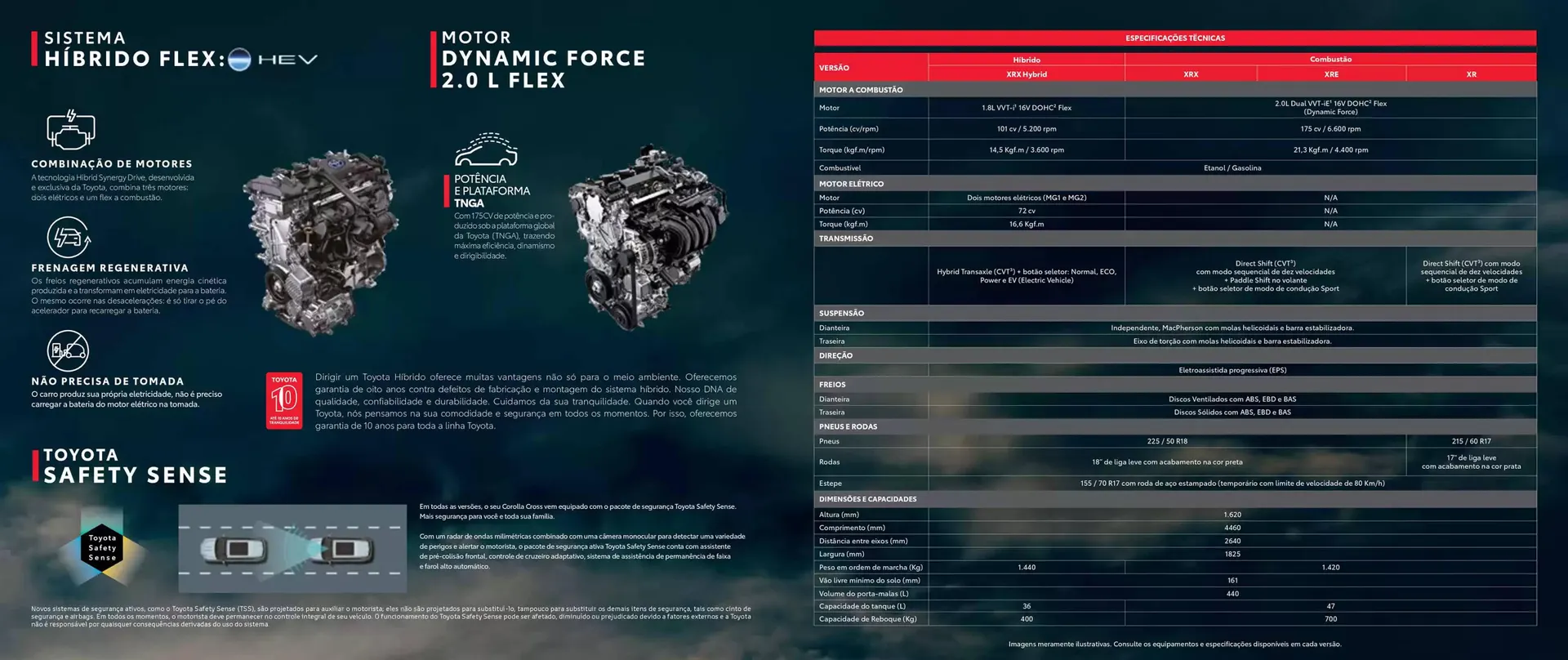 Encarte de Catálogo Toyota 17 de janeiro até 17 de janeiro 2026 - Pagina 2