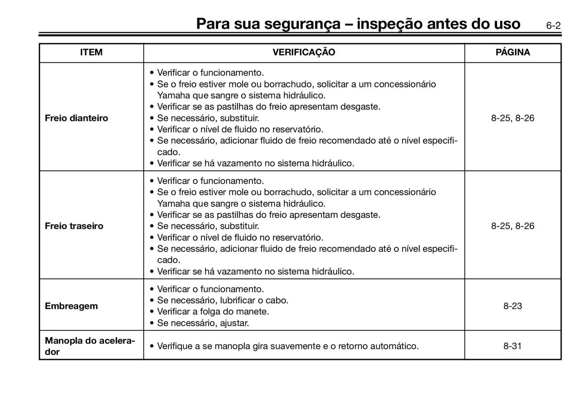 Encarte de Panfleto Yamaha 3 de fevereiro até 30 de junho 2027 - Pagina 63