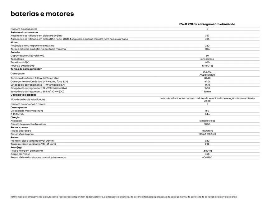 Encarte de Renault Megane E-Tech 21 de agosto até 21 de agosto 2025 - Pagina 31