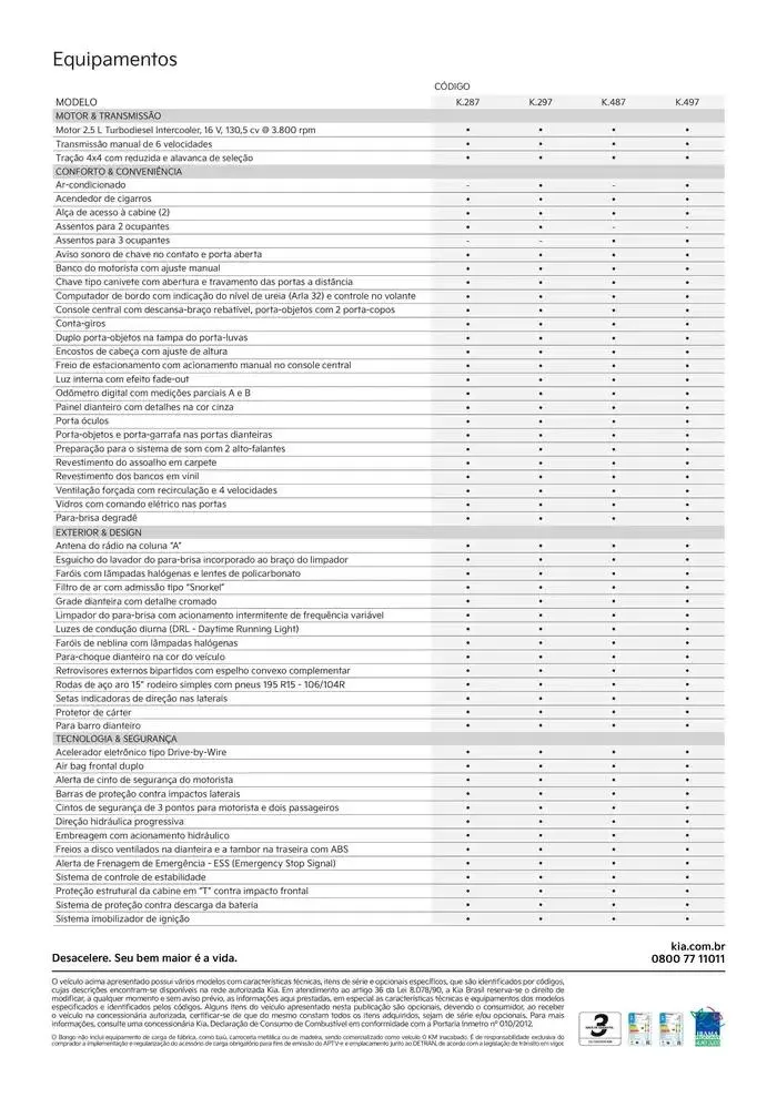 Encarte de KIA Bongo 16 de abril até 16 de abril 2026 - Pagina 3