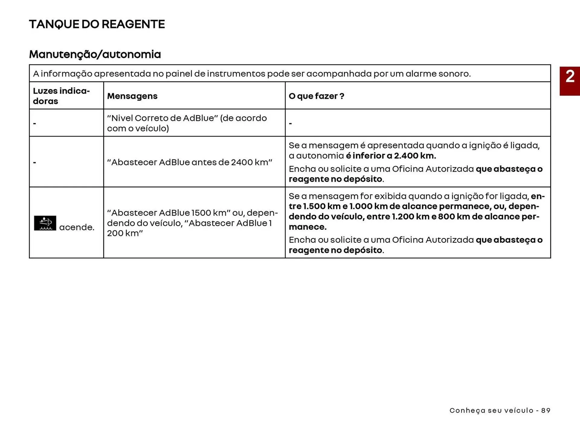 Encarte de Catálogo Renault 22 de abril até 30 de abril 2027 - Pagina 91