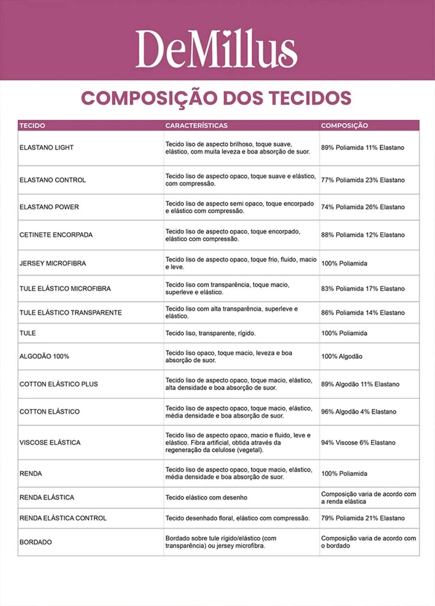 Encarte de Catálogo DeMillus 1 de setembro até 31 de outubro 2026 - Pagina 81