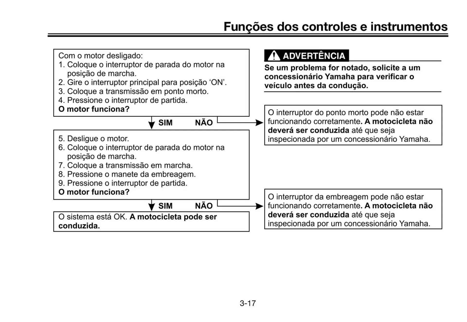Encarte de Catálogo Yamaha 12 de junho até 31 de dezembro 2025 - Pagina 35