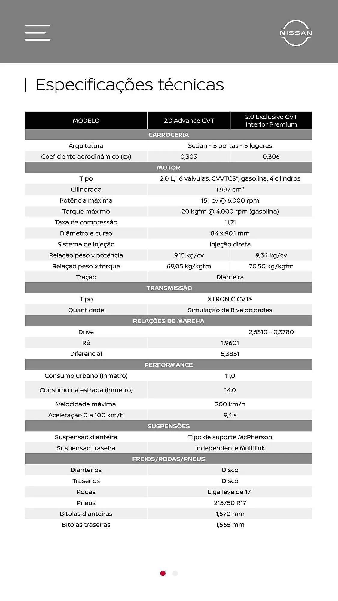 Encarte de Catálogo Nissan 18 de abril até 18 de abril 2026 - Pagina 31