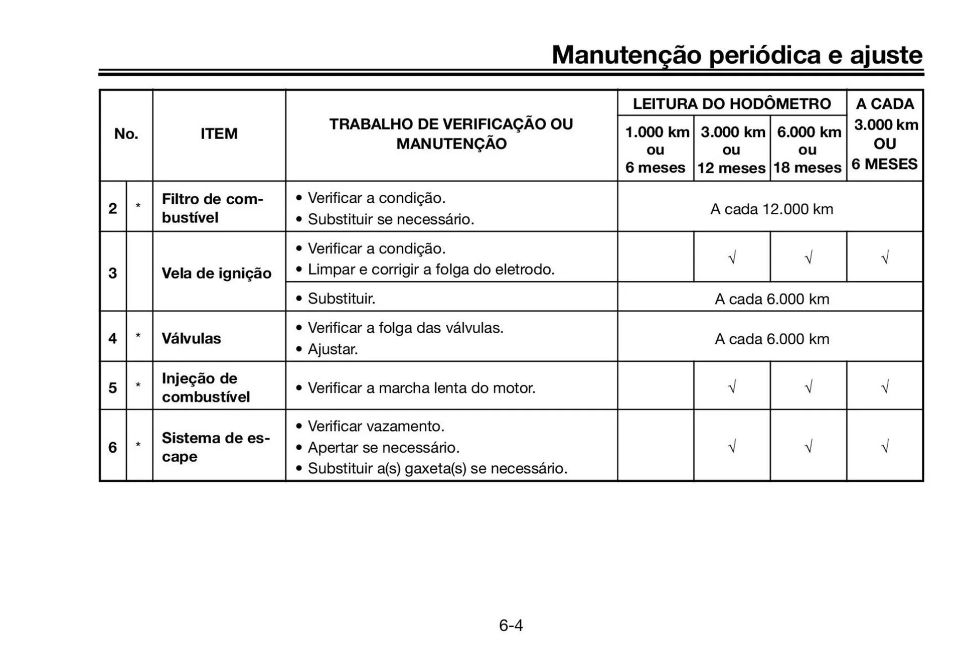 Encarte de Panfleto Yamaha 3 de fevereiro até 31 de março 2027 - Pagina 43