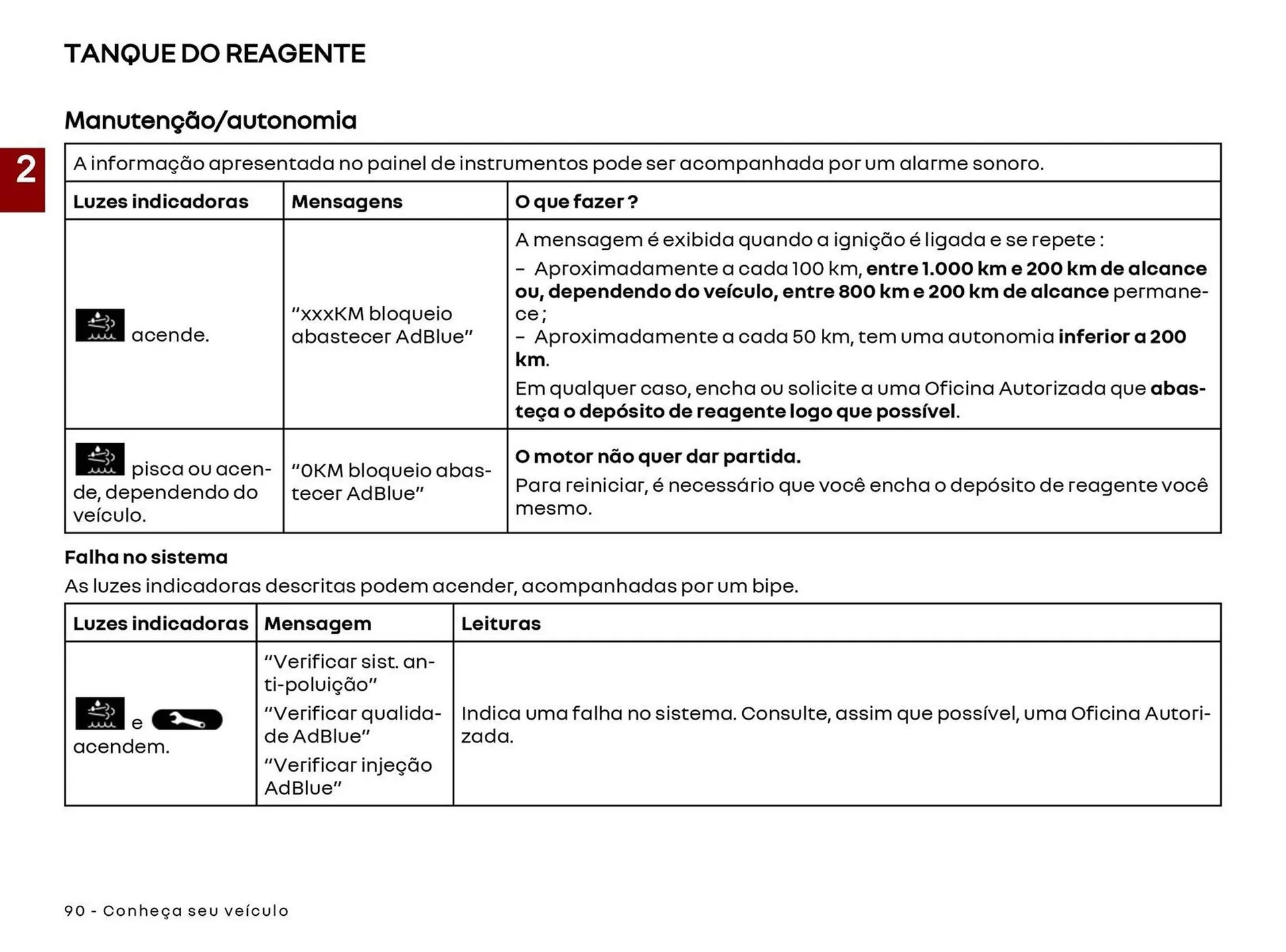 Encarte de Catálogo Renault 22 de abril até 30 de abril 2027 - Pagina 92