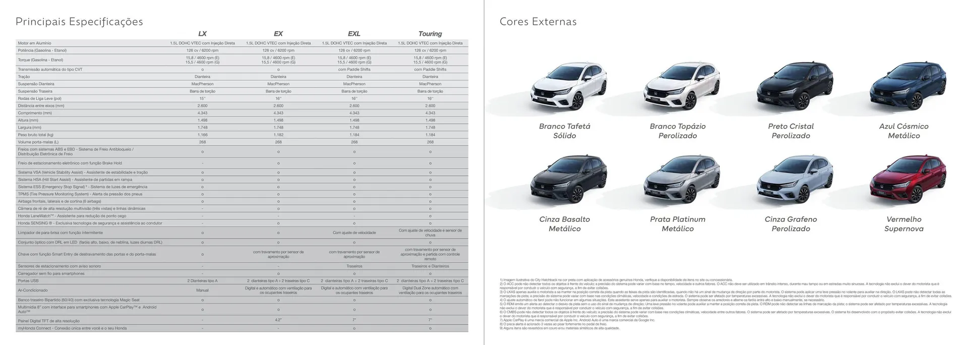 Encarte de Catálogo Honda 9 de setembro até 31 de dezembro 2025 - Pagina 8