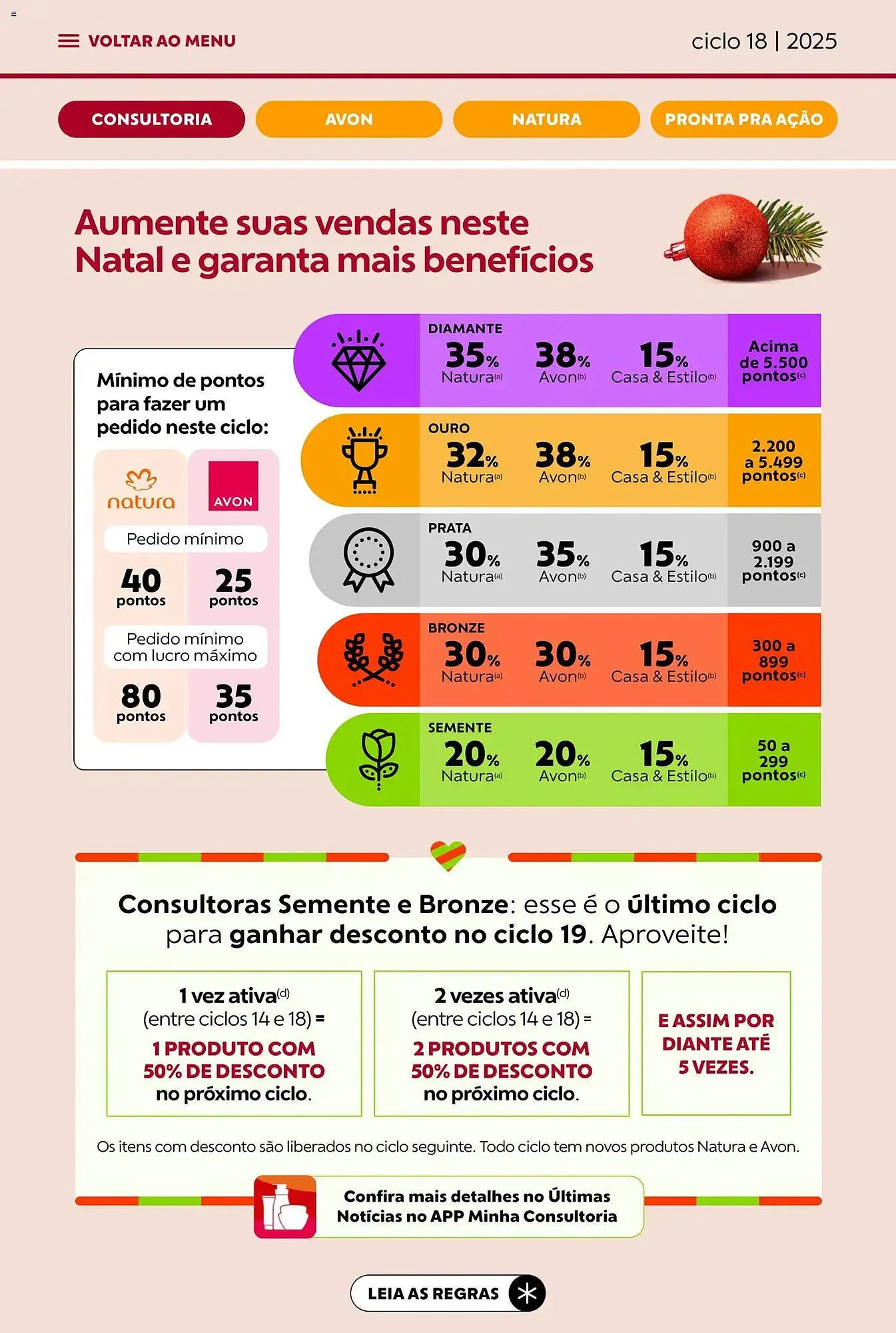 Encarte de Catálogo Avon 29 de outubro até 30 de novembro 2025 - Pagina 6