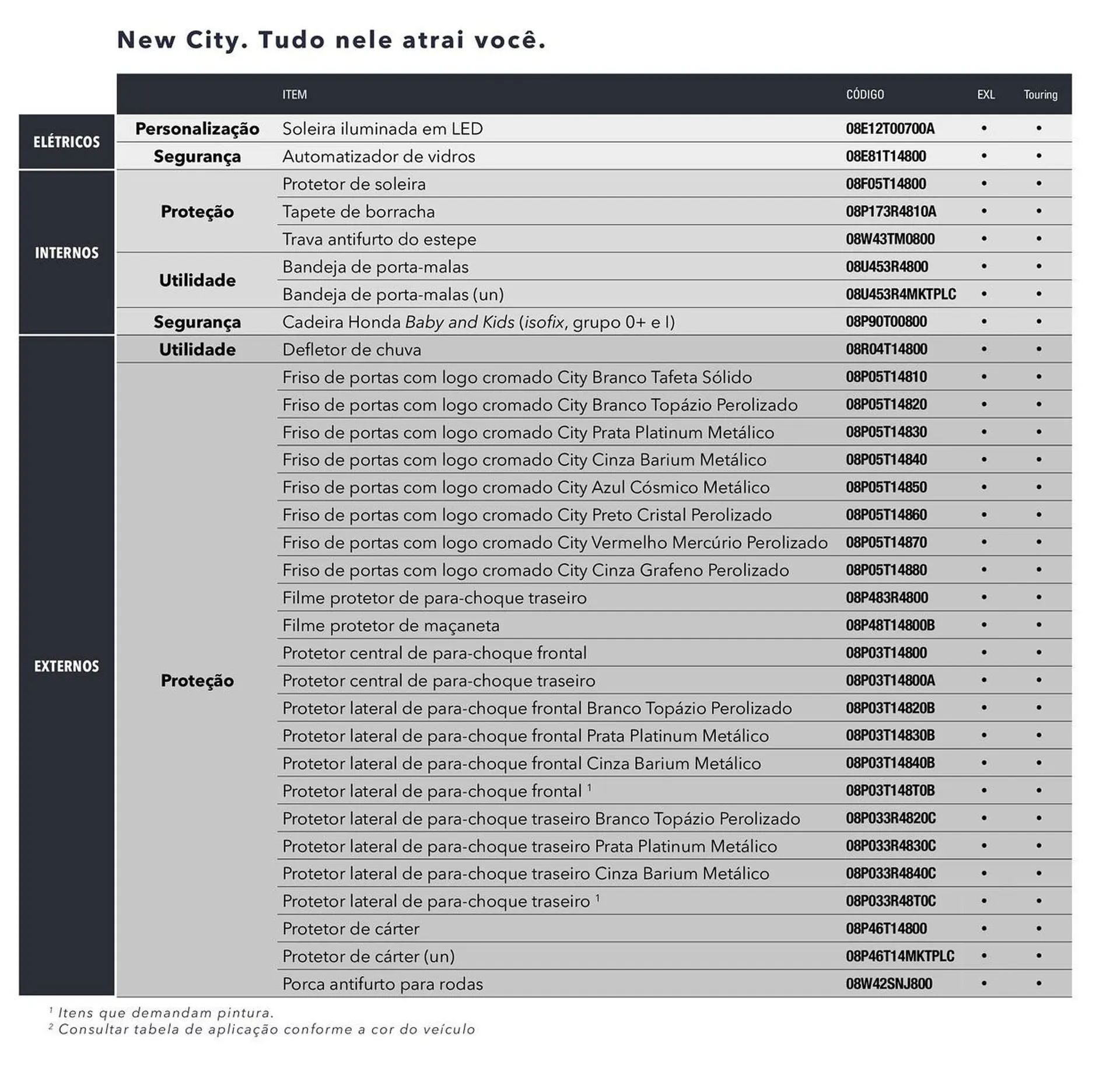 Encarte de Catálogo Honda 14 de maio até 31 de dezembro 2025 - Pagina 7