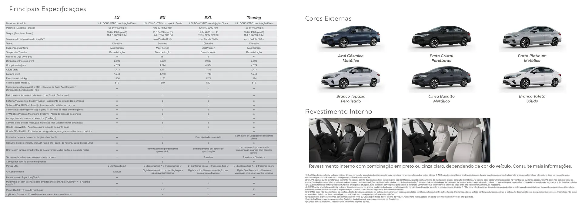 Encarte de Catálogo Honda 31 de outubro até 31 de outubro 2025 - Pagina 8