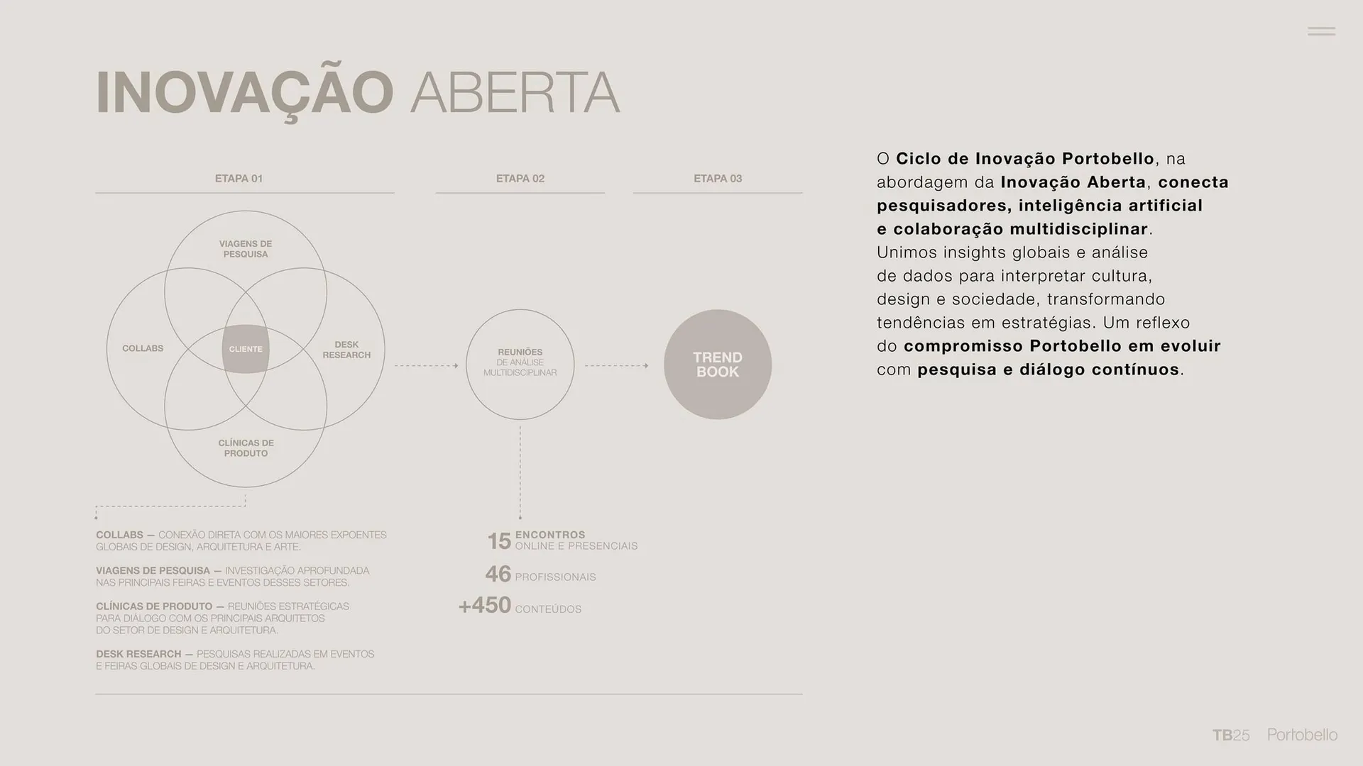 Encarte de Catálogo Portobello 31 de janeiro até 31 de dezembro 2025 - Pagina 3