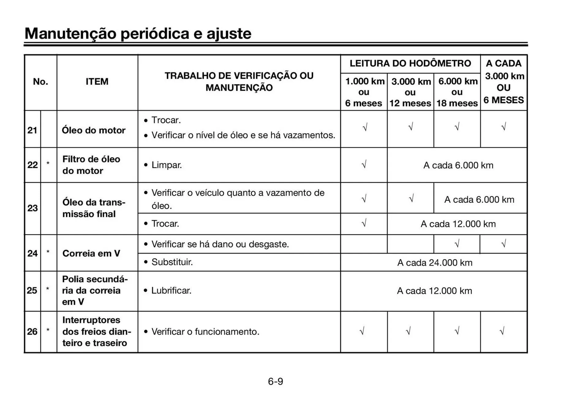 Encarte de Panfleto Yamaha 3 de fevereiro até 31 de março 2027 - Pagina 48