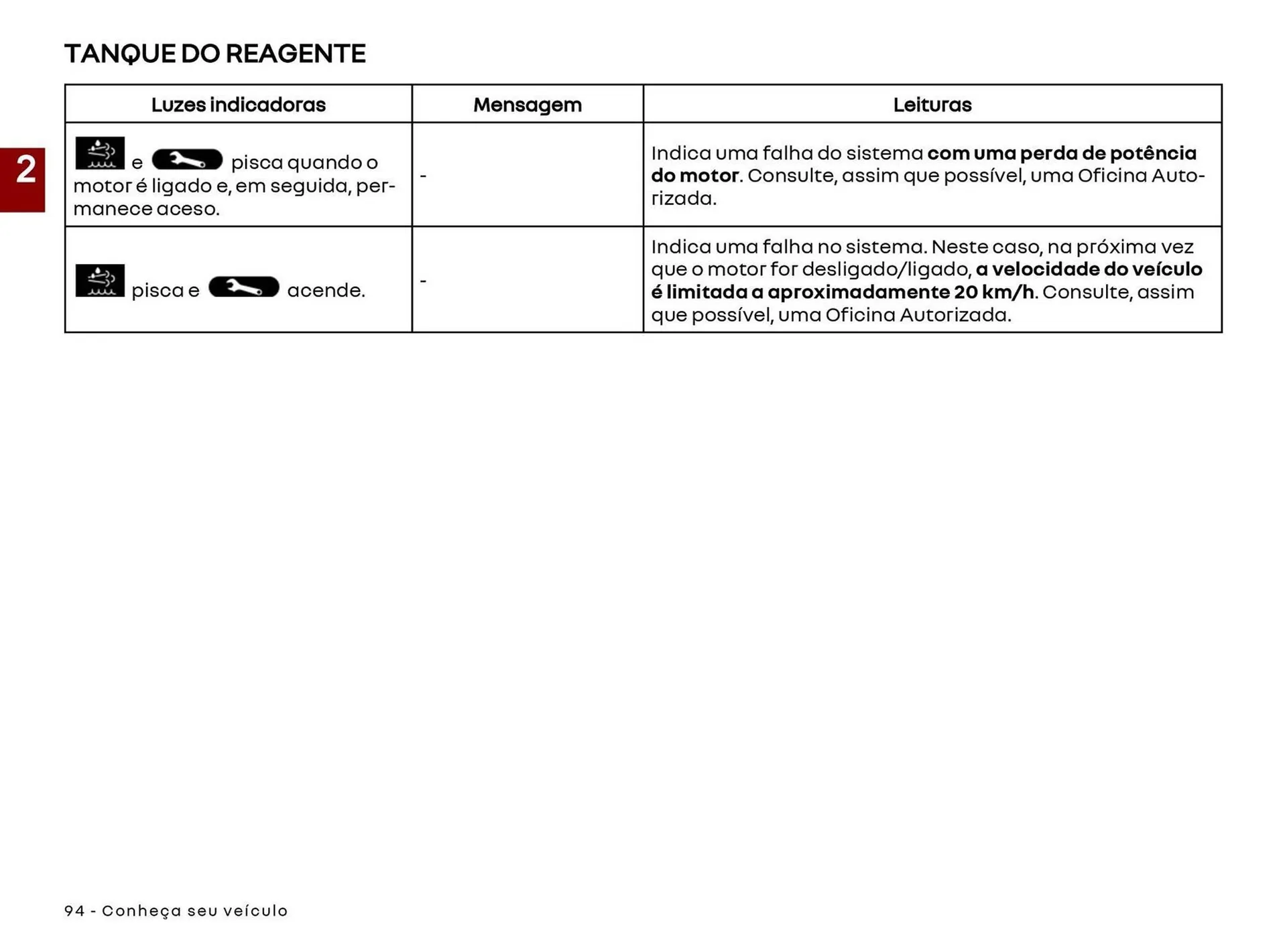 Encarte de Catálogo Renault 22 de abril até 30 de abril 2027 - Pagina 96
