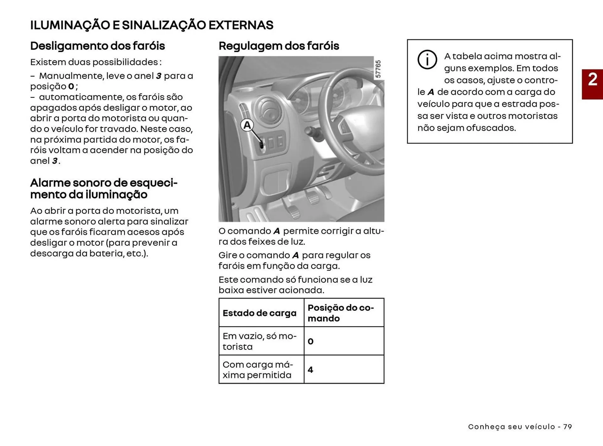 Encarte de Catálogo Renault 22 de abril até 30 de abril 2027 - Pagina 81