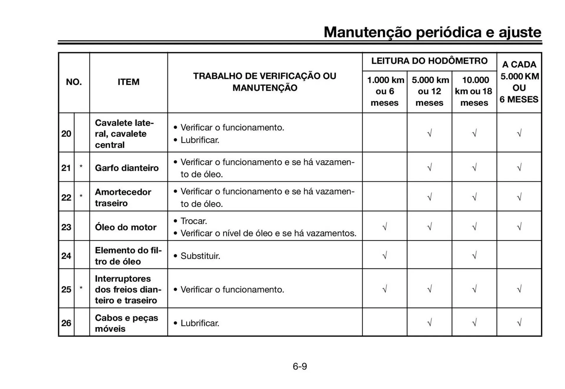 Encarte de Catálogo Yamaha 12 de junho até 31 de dezembro 2025 - Pagina 51