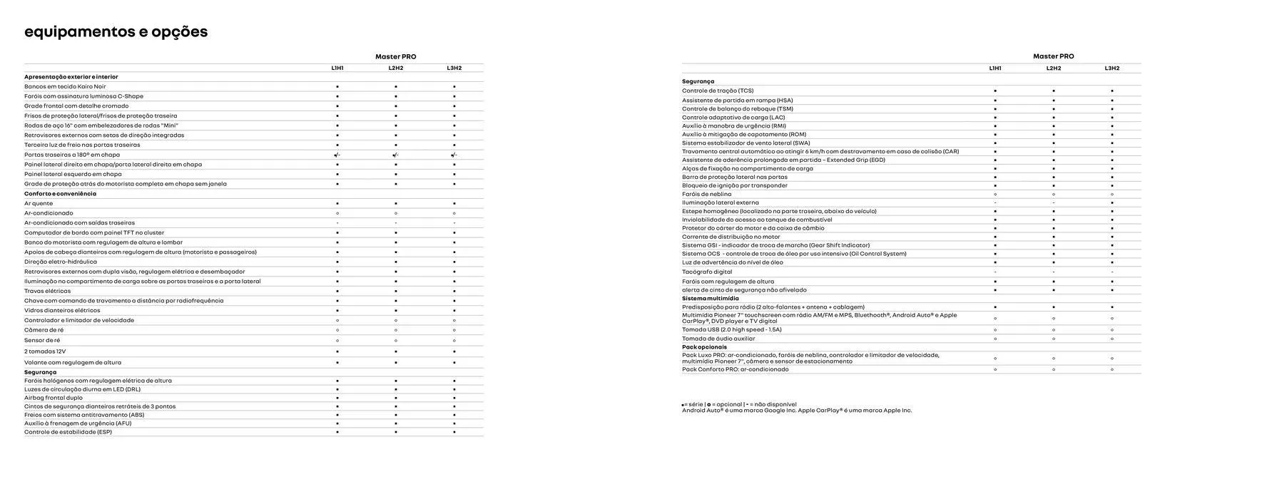Encarte de Renault Master Pro_ 4 de março até 2 de março 2025 - Pagina 10
