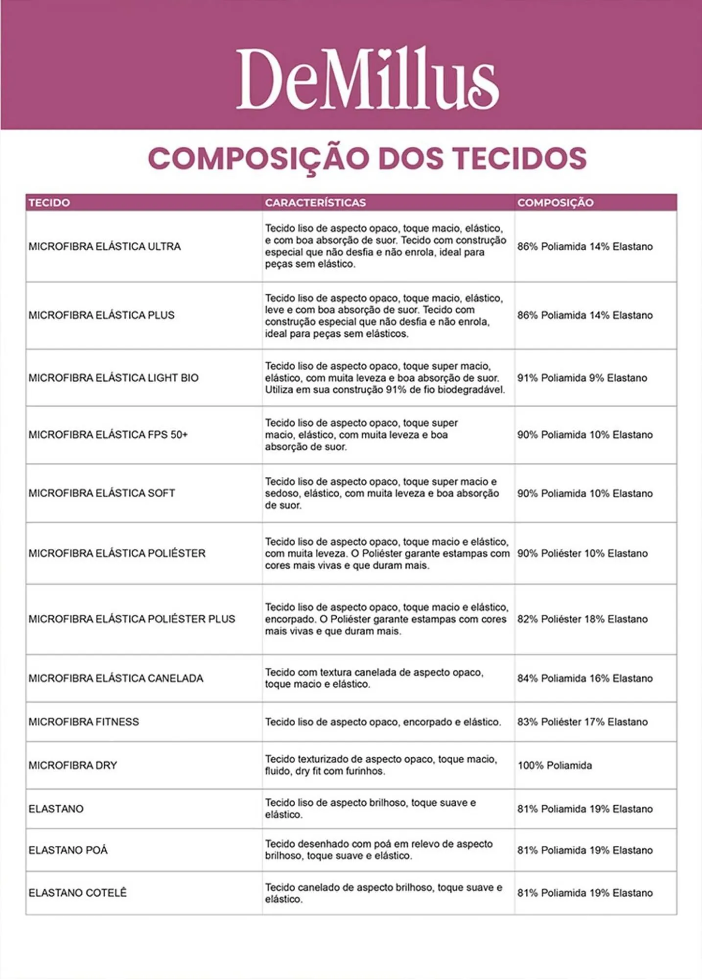 Encarte de Catálogo DeMillus 1 de setembro até 31 de outubro 2026 - Pagina 80