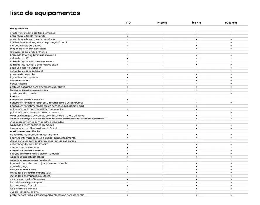 Encarte de Renault Oroch 15 de outubro até 15 de outubro 2025 - Pagina 27