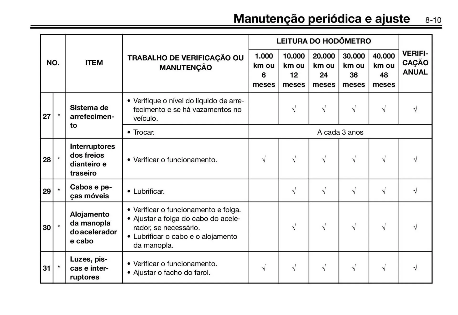 Encarte de Panfleto Yamaha 3 de fevereiro até 30 de junho 2027 - Pagina 91