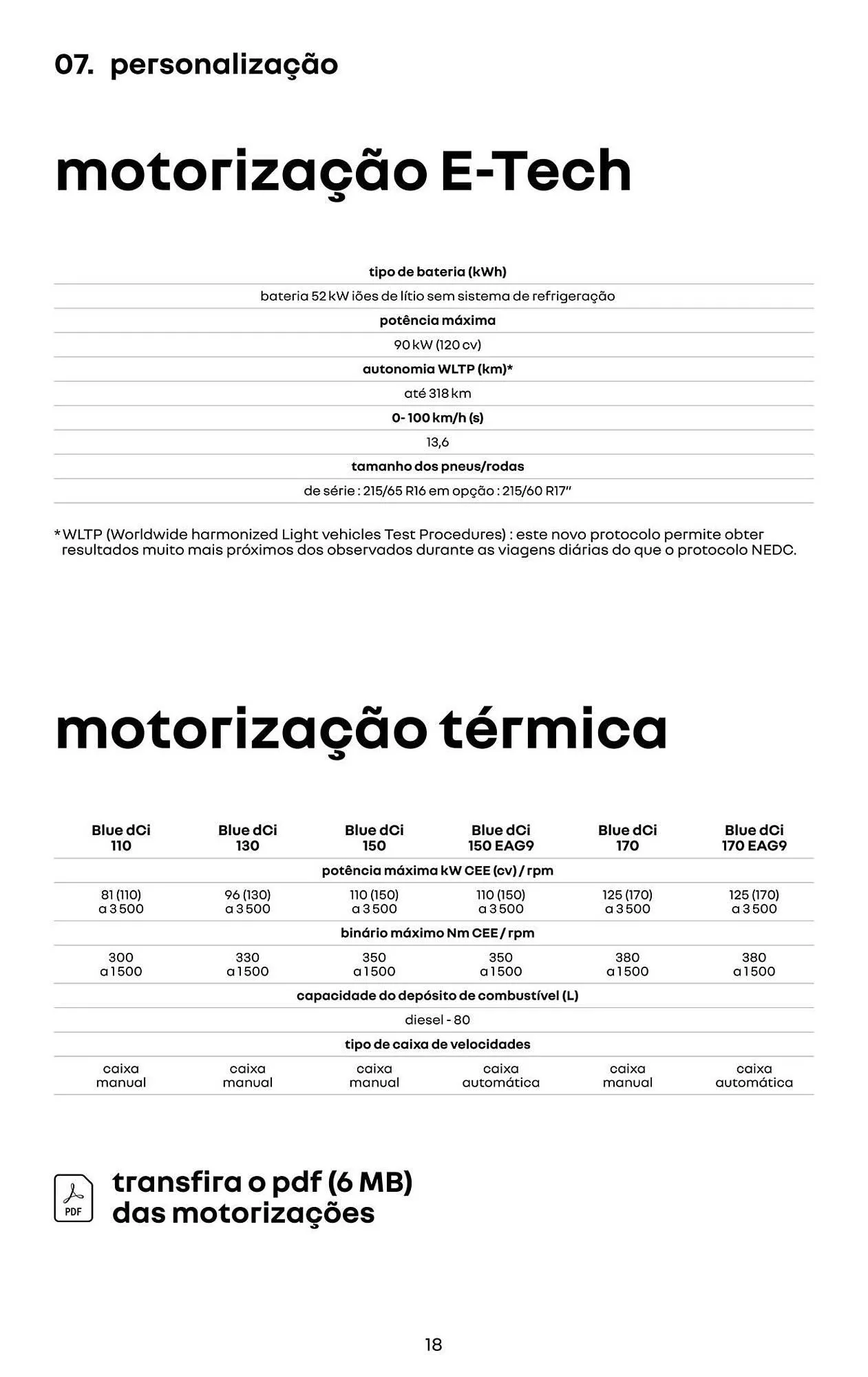 Encarte de Catálogo Renault 5 de agosto até 31 de dezembro 2025 - Pagina 18