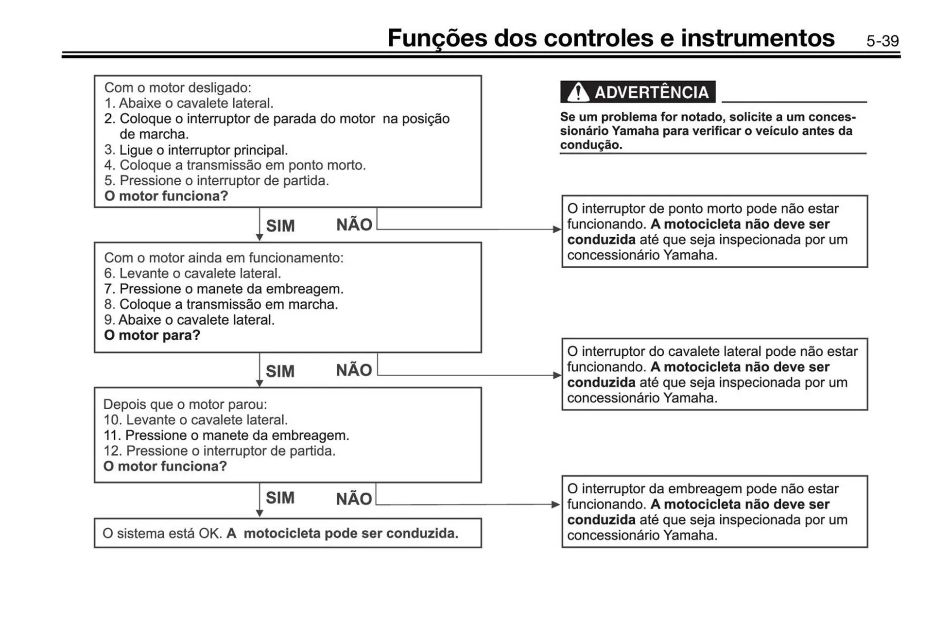 Encarte de Panfleto Yamaha 3 de fevereiro até 30 de junho 2027 - Pagina 61