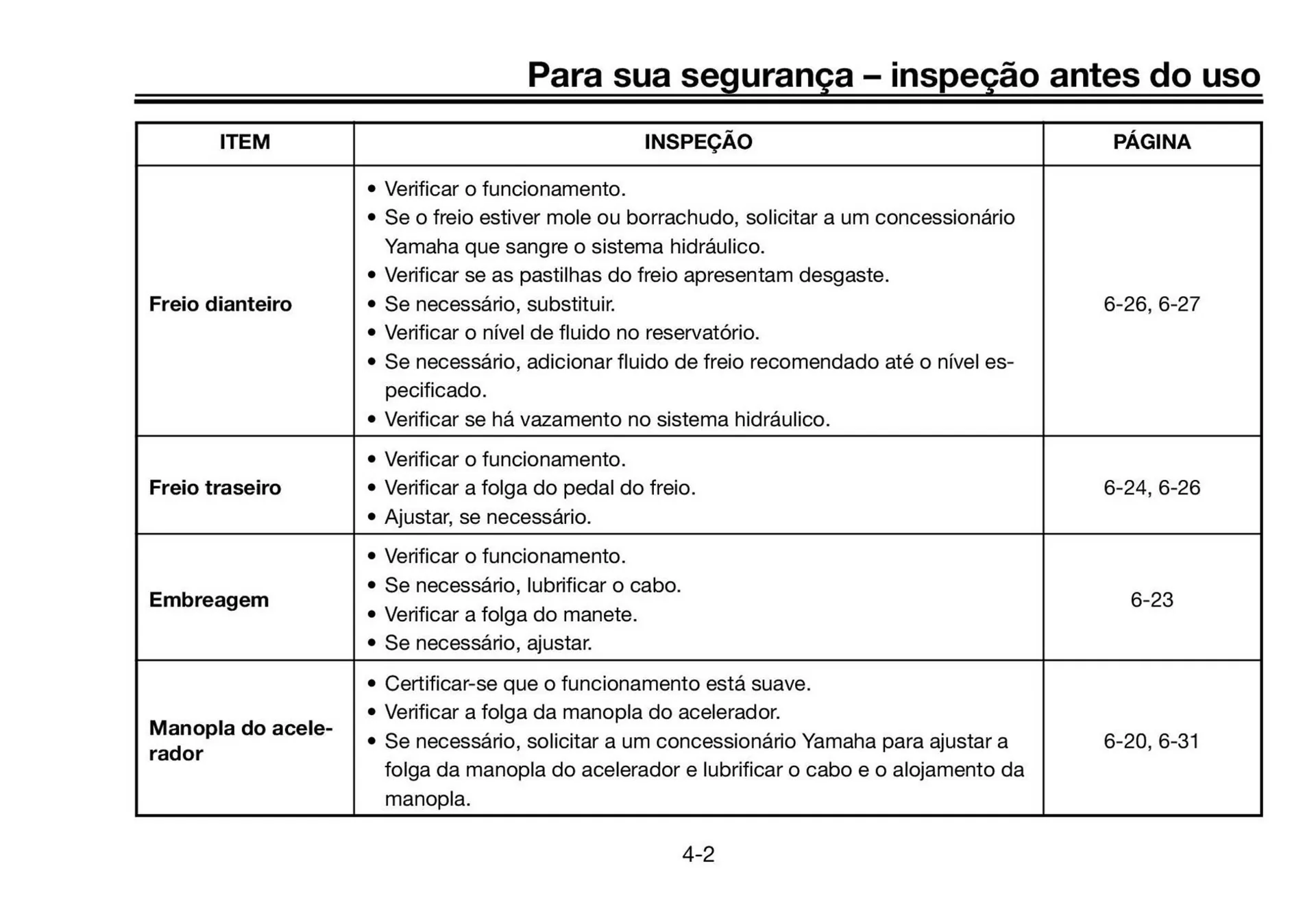 Encarte de Catálogo Yamaha 12 de junho até 31 de dezembro 2025 - Pagina 37