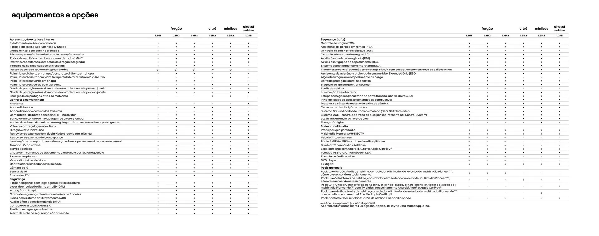 Encarte de Catálogo Renault 16 de janeiro até 16 de janeiro 2026 - Pagina 15