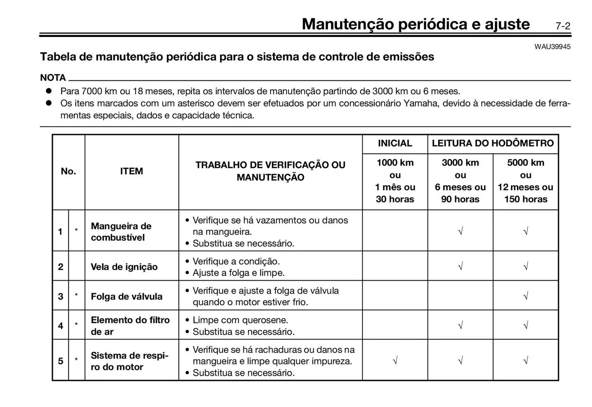 Encarte de Panfleto Yamaha 3 de fevereiro até 31 de dezembro 2026 - Pagina 35