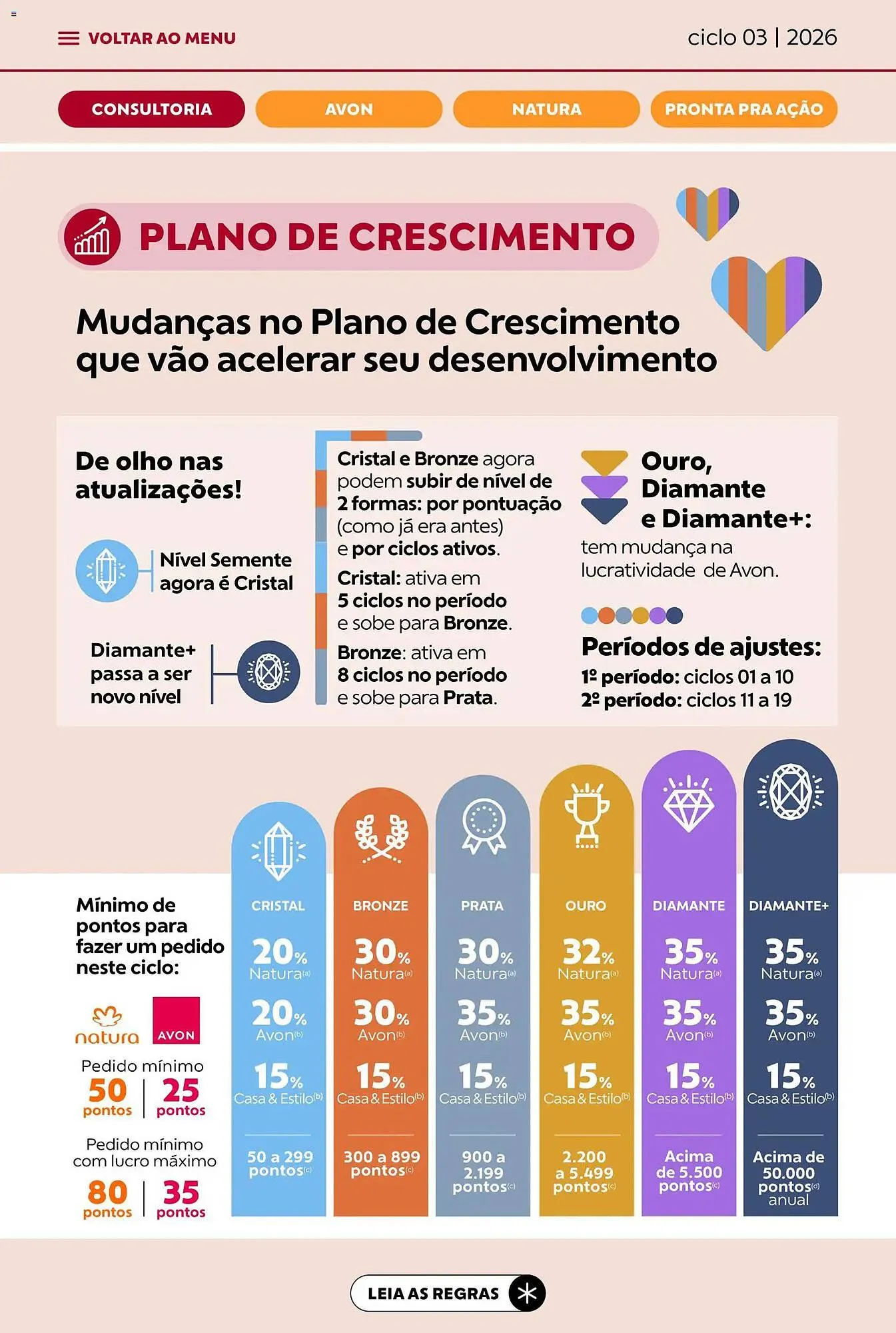 Encarte de Catálogo Avon 15 de janeiro até 12 de fevereiro 2026 - Pagina 6