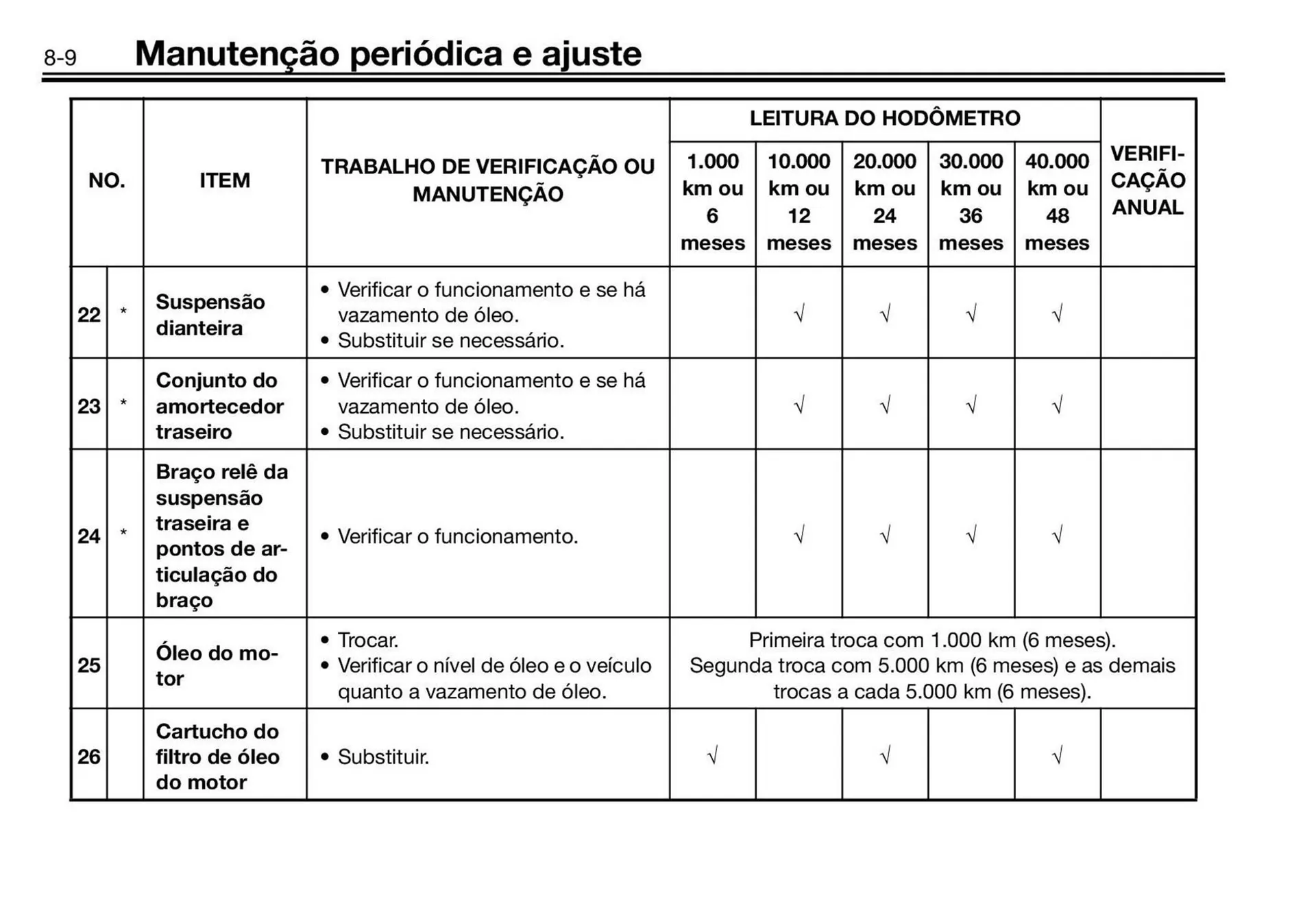 Encarte de Panfleto Yamaha 3 de fevereiro até 30 de junho 2027 - Pagina 90