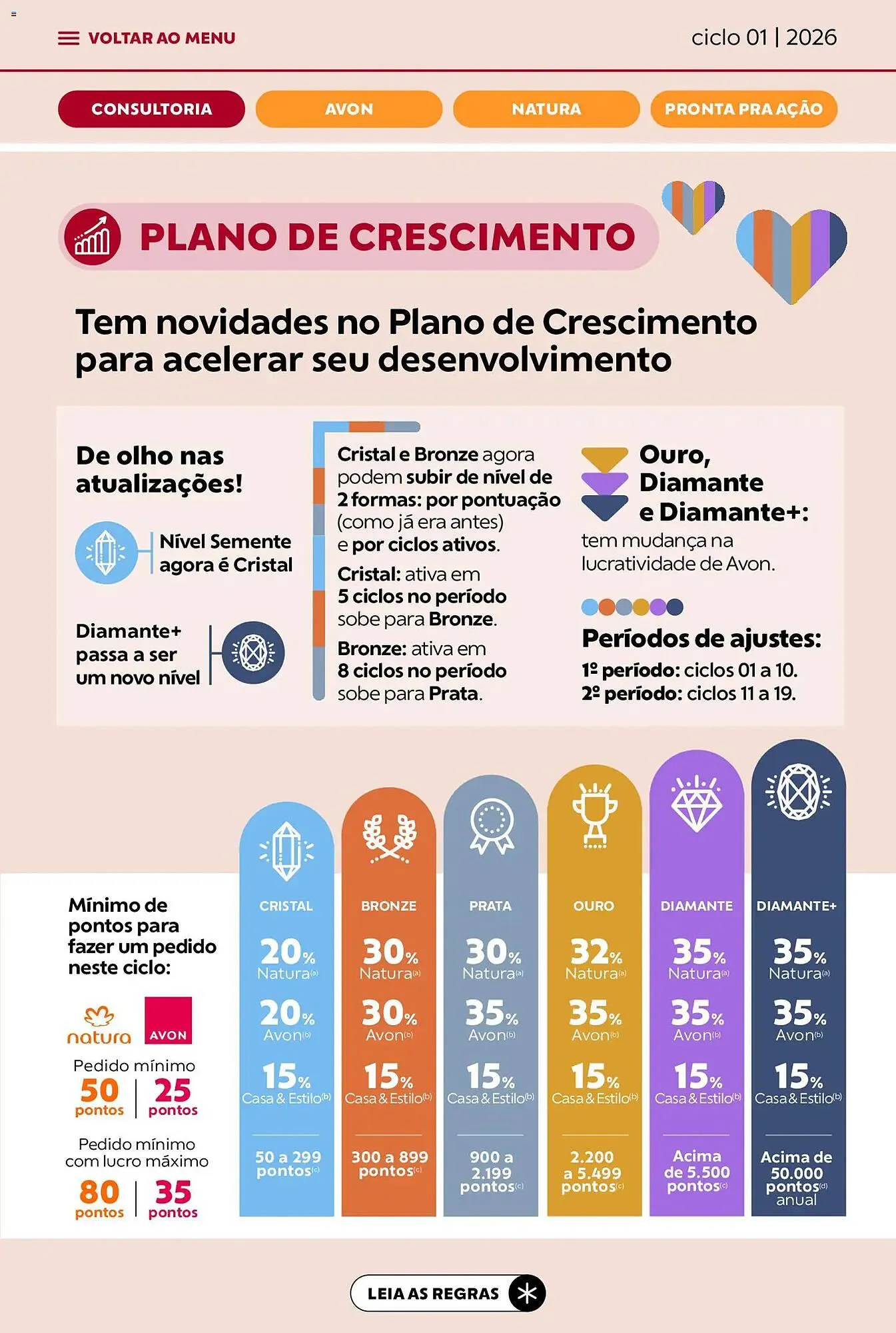 Encarte de Catálogo Avon 1 de janeiro até 31 de janeiro 2026 - Pagina 3