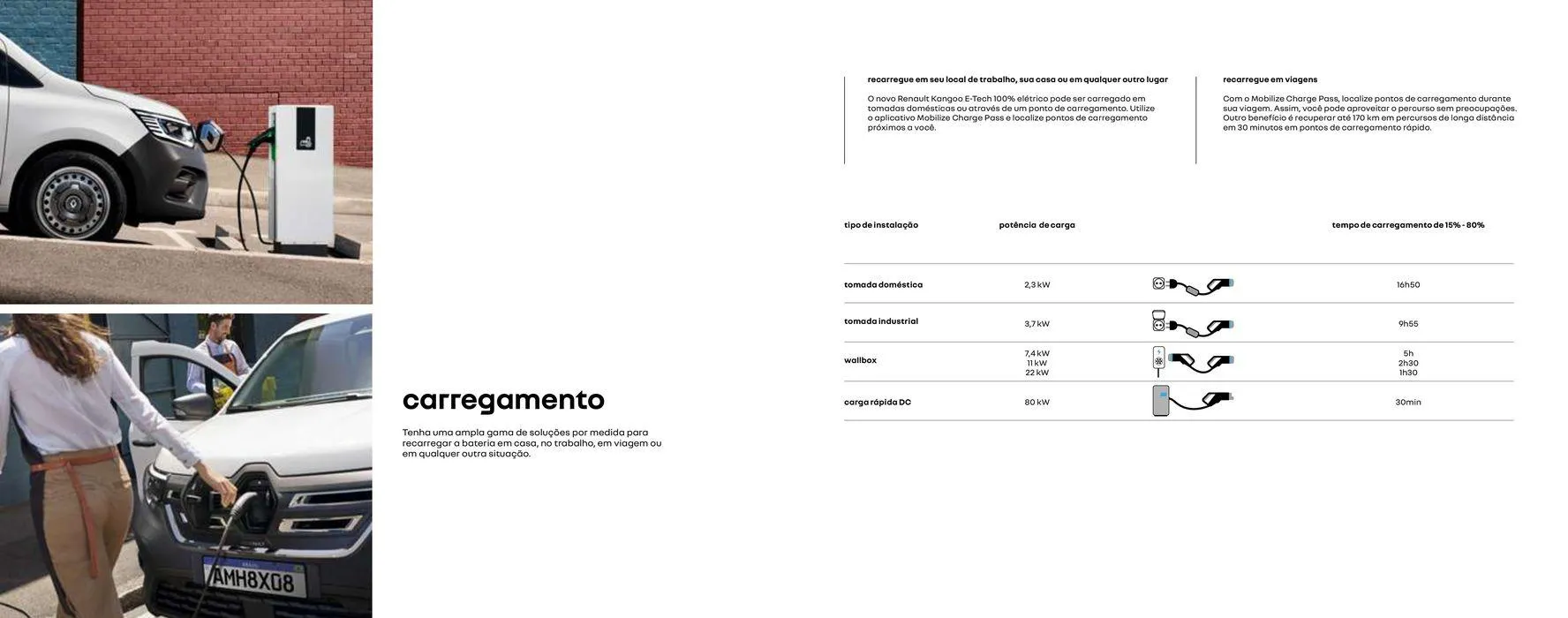 Encarte de Renault Kangoo E-Tech 2 de fevereiro até 2 de fevereiro 2025 - Pagina 10