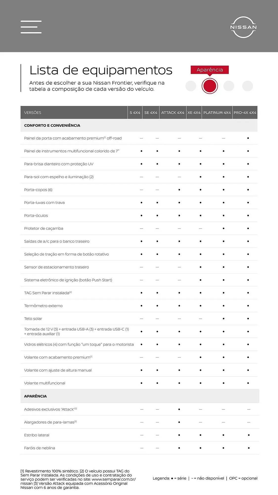 Encarte de Catálogo Nissan 25 de setembro até 25 de setembro 2025 - Pagina 31