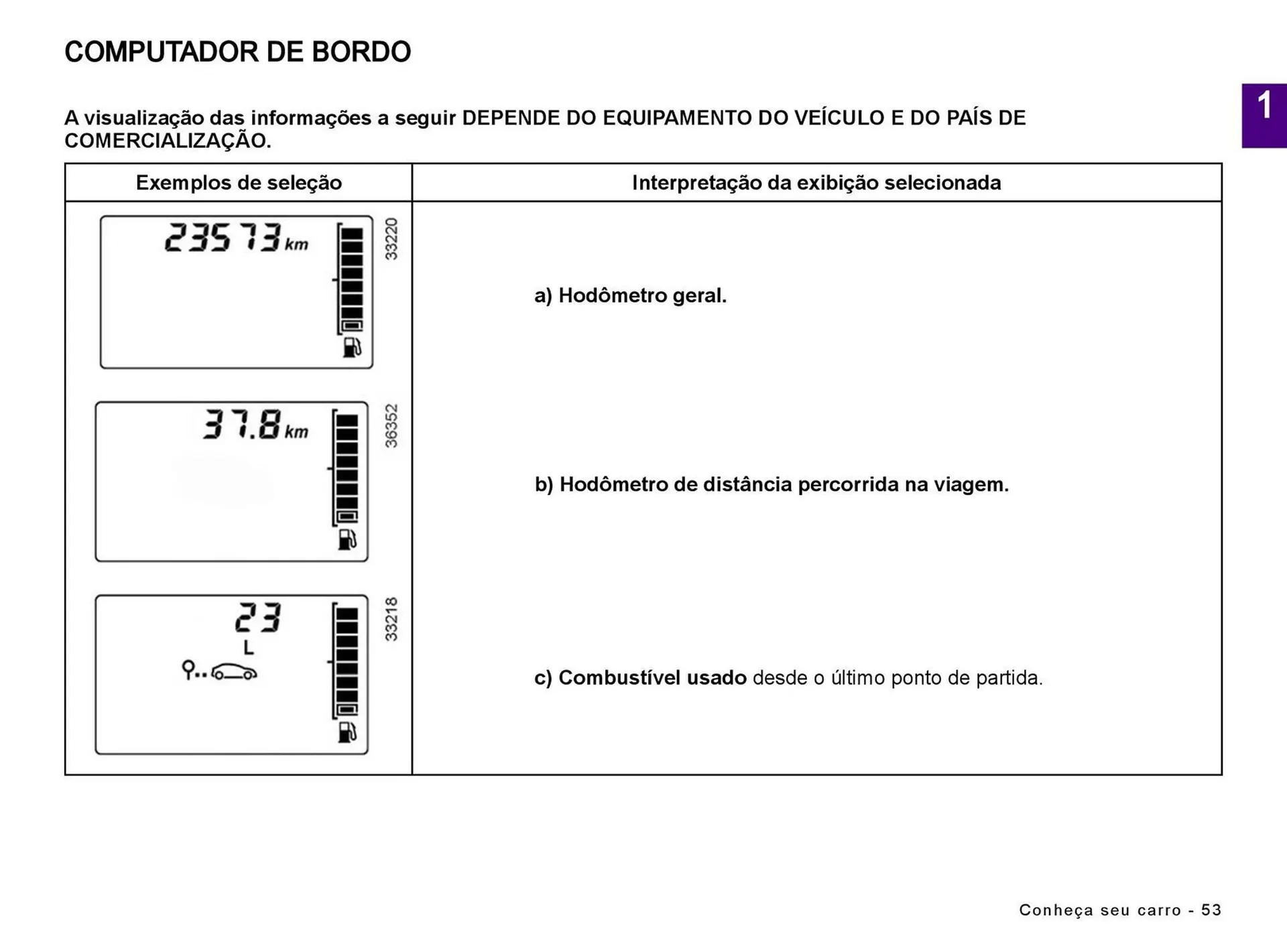 Encarte de Catálogo Renault 5 de julho até 5 de julho 2025 - Pagina 55