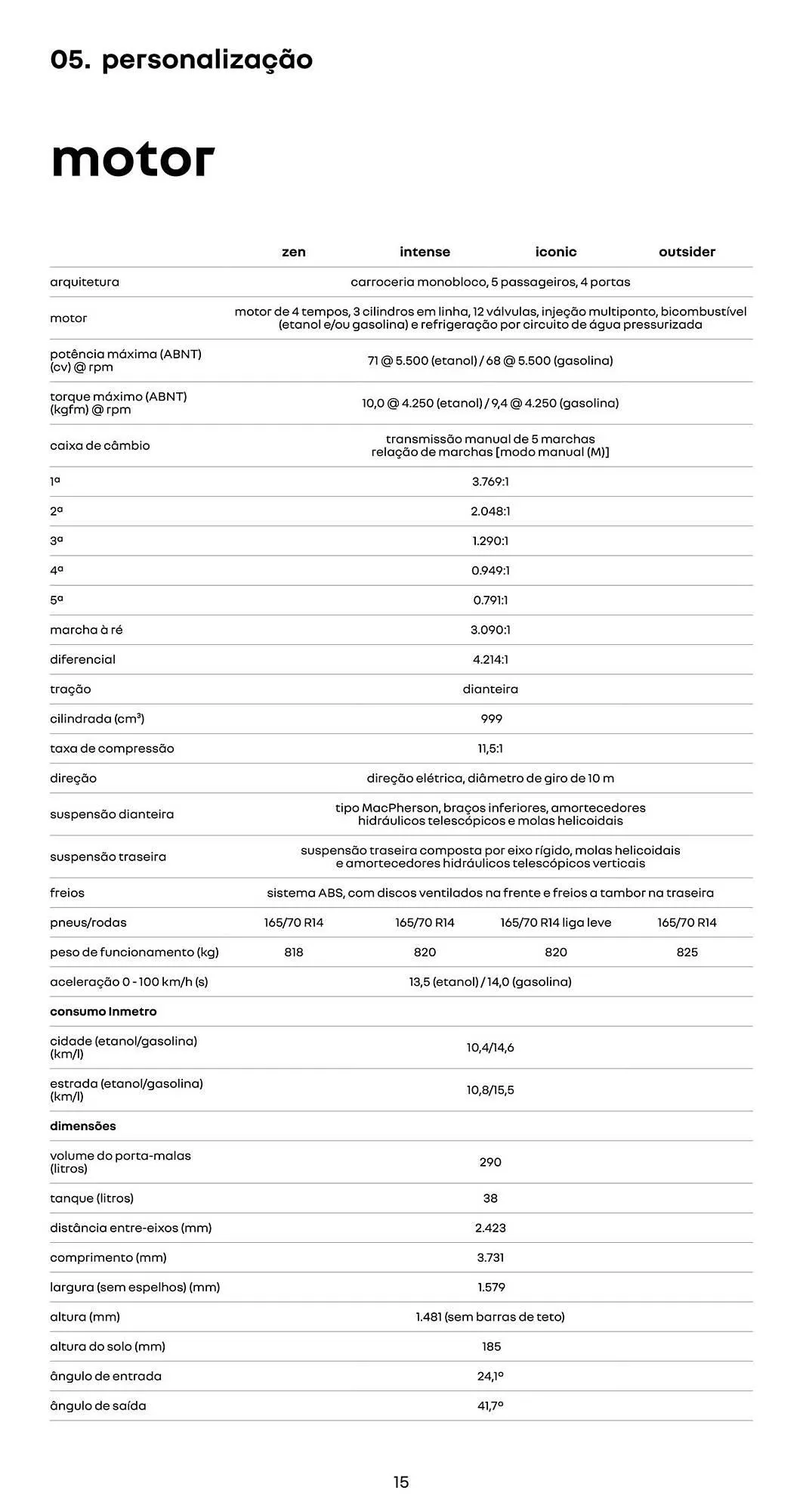 Encarte de Catálogo Renault 26 de maio até 31 de dezembro 2025 - Pagina 15