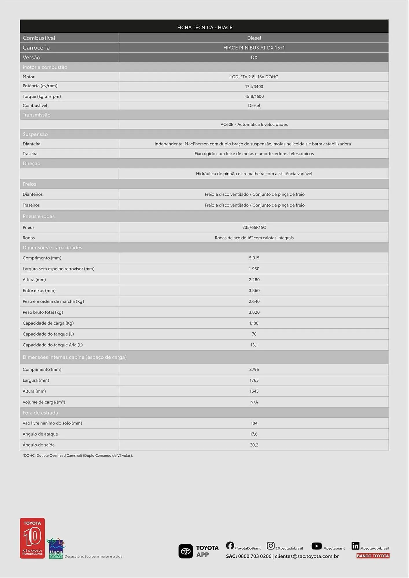 Encarte de Catálogo Toyota 8 de setembro até 8 de setembro 2026 - Pagina 3