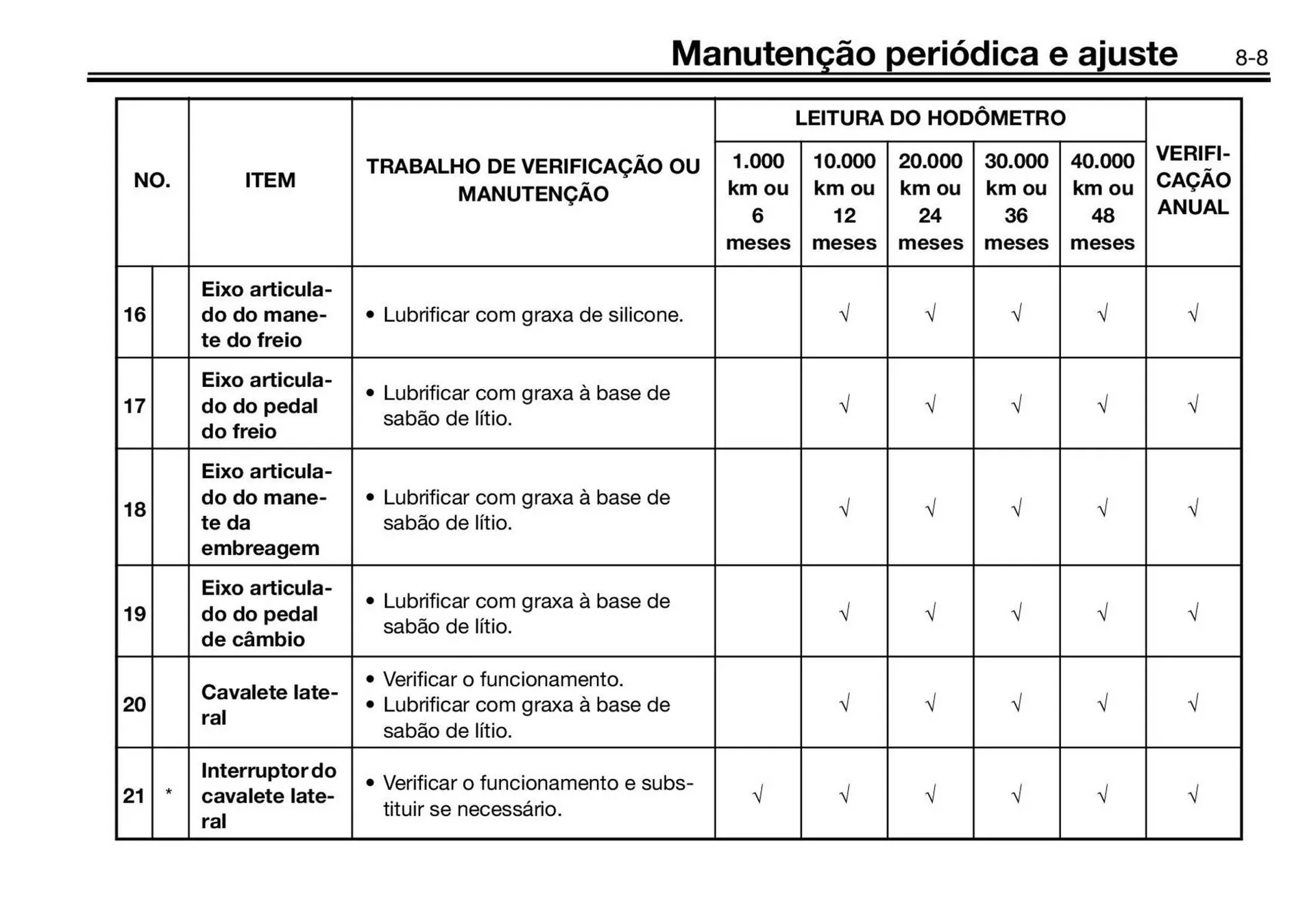 Encarte de Panfleto Yamaha 3 de fevereiro até 30 de junho 2027 - Pagina 89