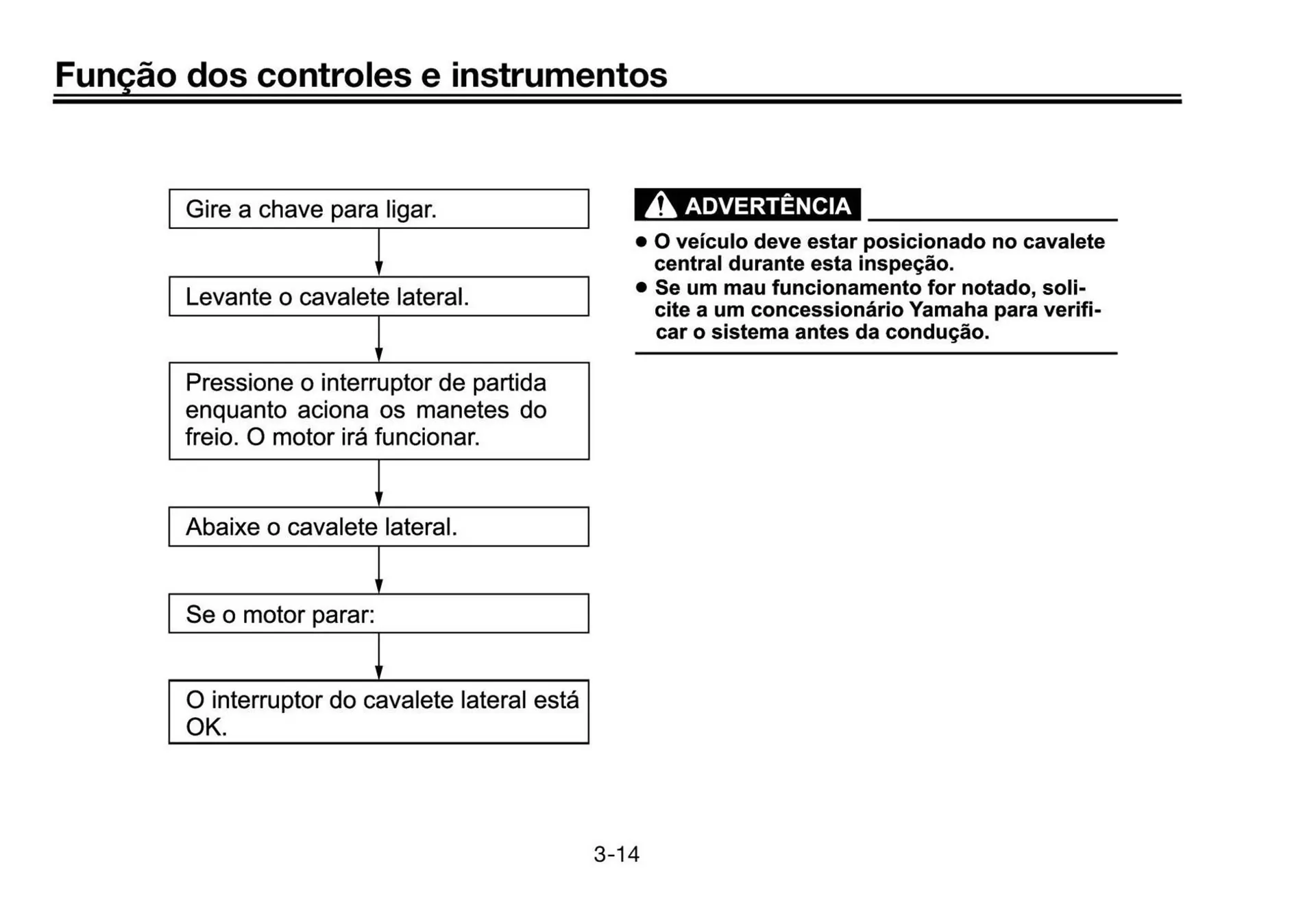 Encarte de Panfleto Yamaha 3 de fevereiro até 31 de março 2027 - Pagina 32