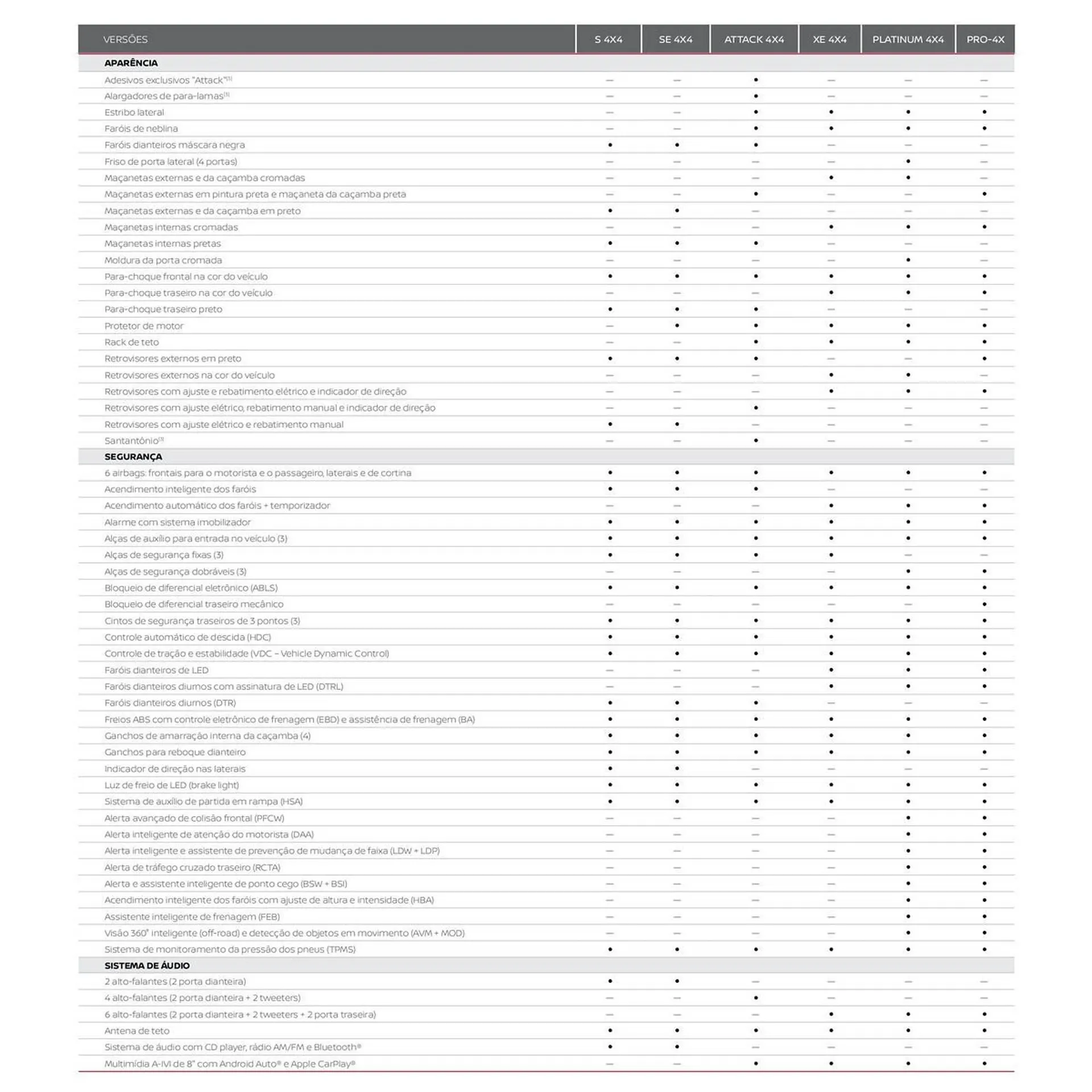 Encarte de Catálogo Nissan 15 de outubro até 15 de outubro 2025 - Pagina 29