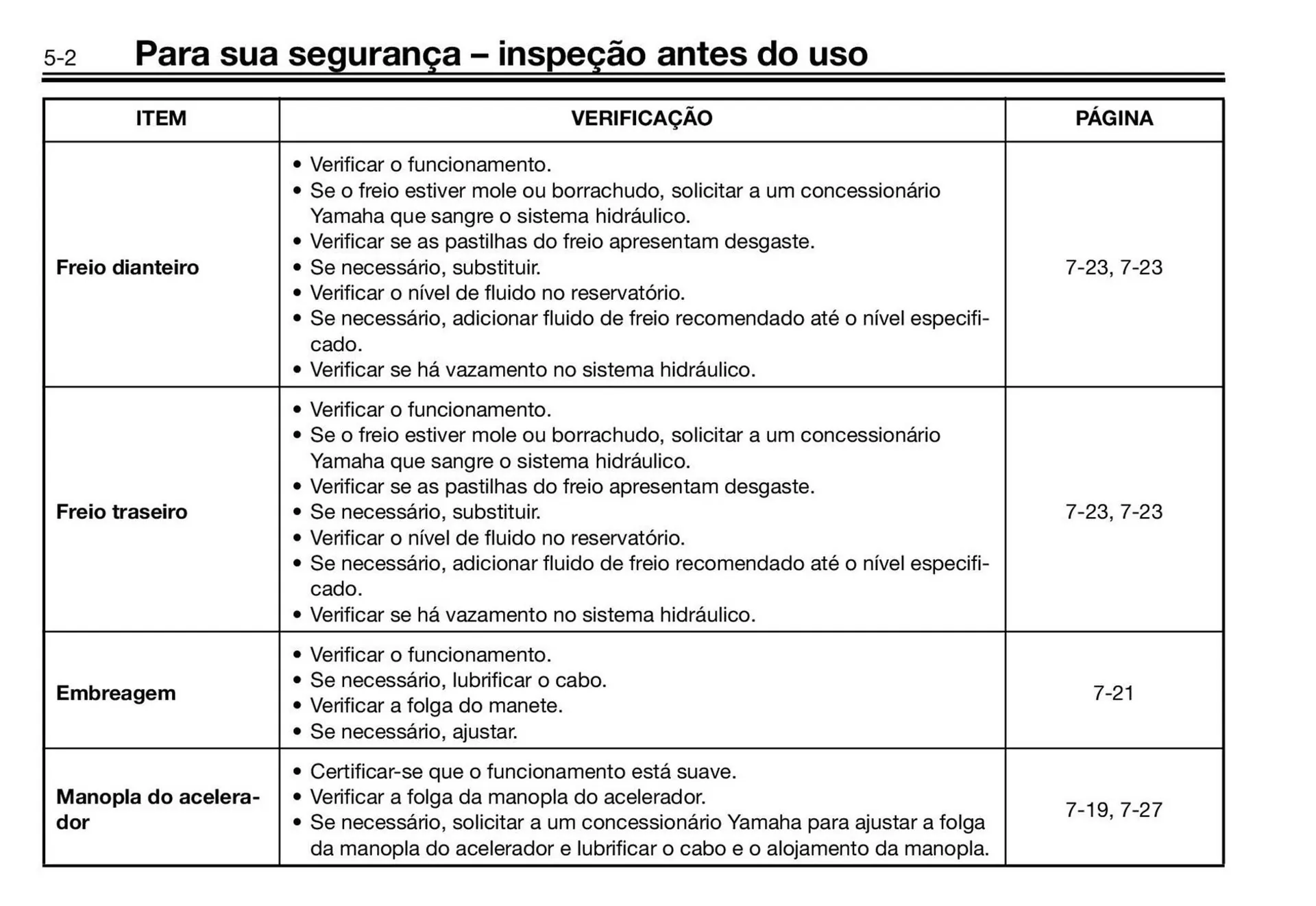Encarte de Panfleto Yamaha 3 de fevereiro até 31 de dezembro 2026 - Pagina 40