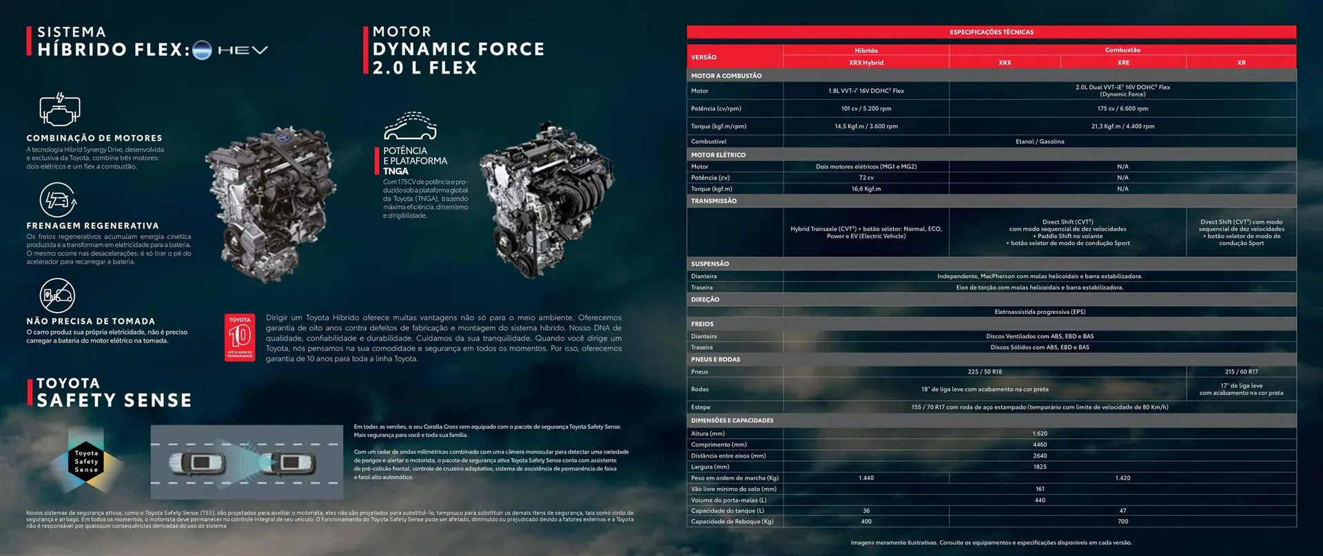 Encarte de Catálogo Toyota 7 de maio até 30 de junho 2027 - Pagina 2