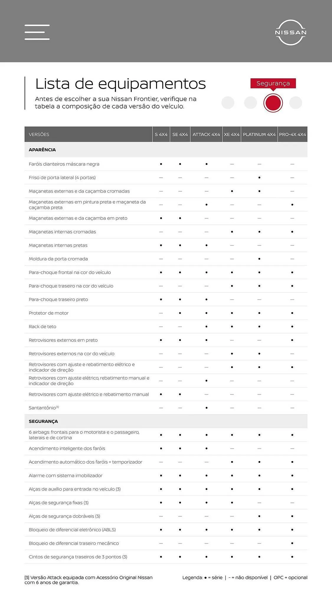 Encarte de Catálogo Nissan 25 de setembro até 25 de setembro 2025 - Pagina 32