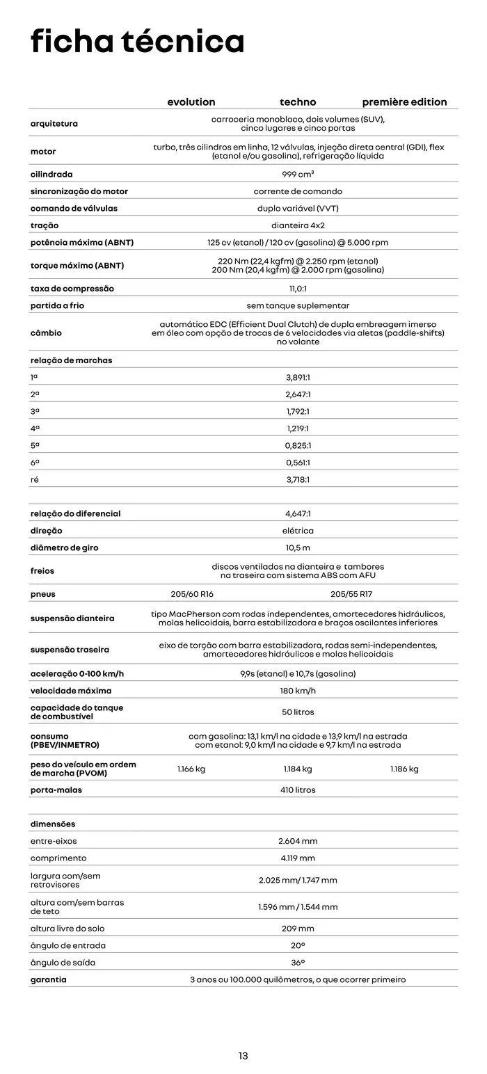 Encarte de Renault Kardian 11 de junho até 11 de junho 2025 - Pagina 13