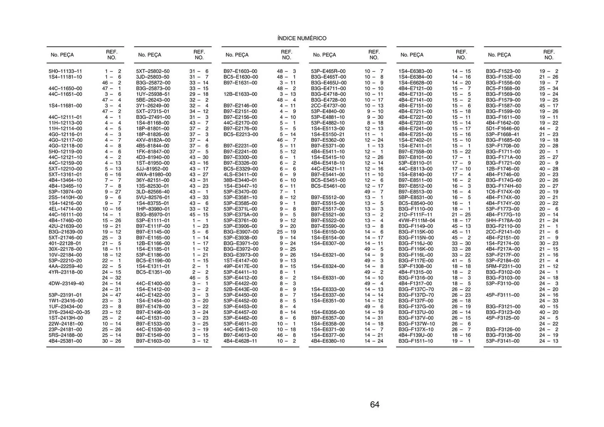 Encarte de Catálogo Yamaha 15 de janeiro até 15 de março 2024 - Pagina 143