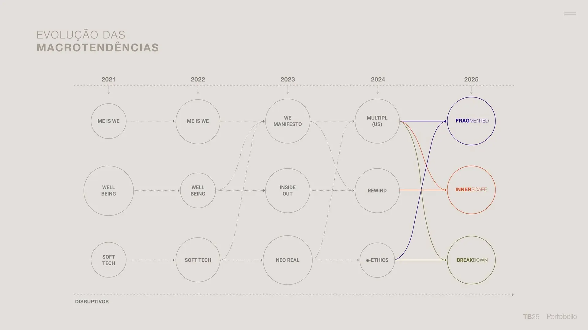 Encarte de Catálogo Portobello 31 de janeiro até 31 de dezembro 2025 - Pagina 5