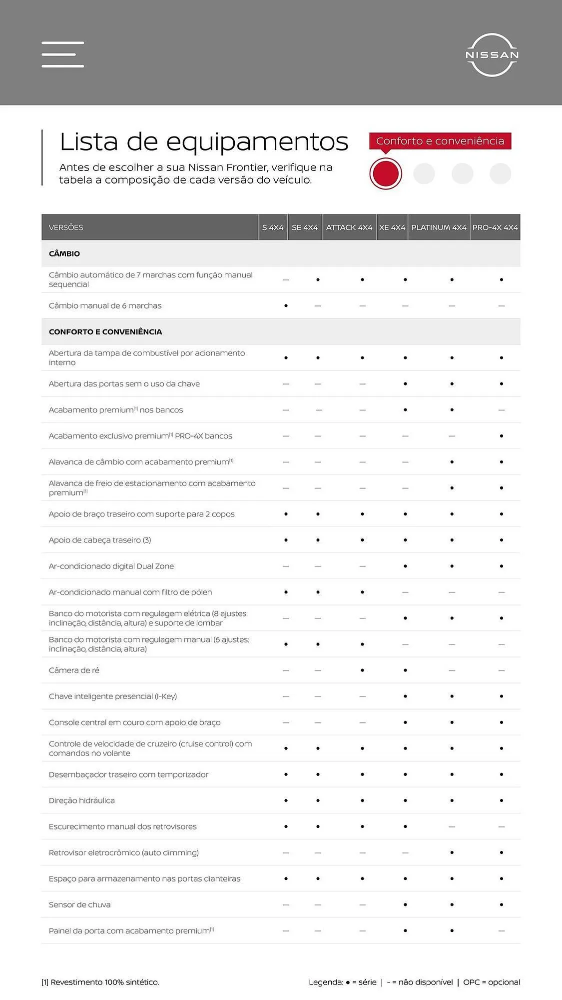 Encarte de Catálogo Nissan 25 de setembro até 25 de setembro 2025 - Pagina 30
