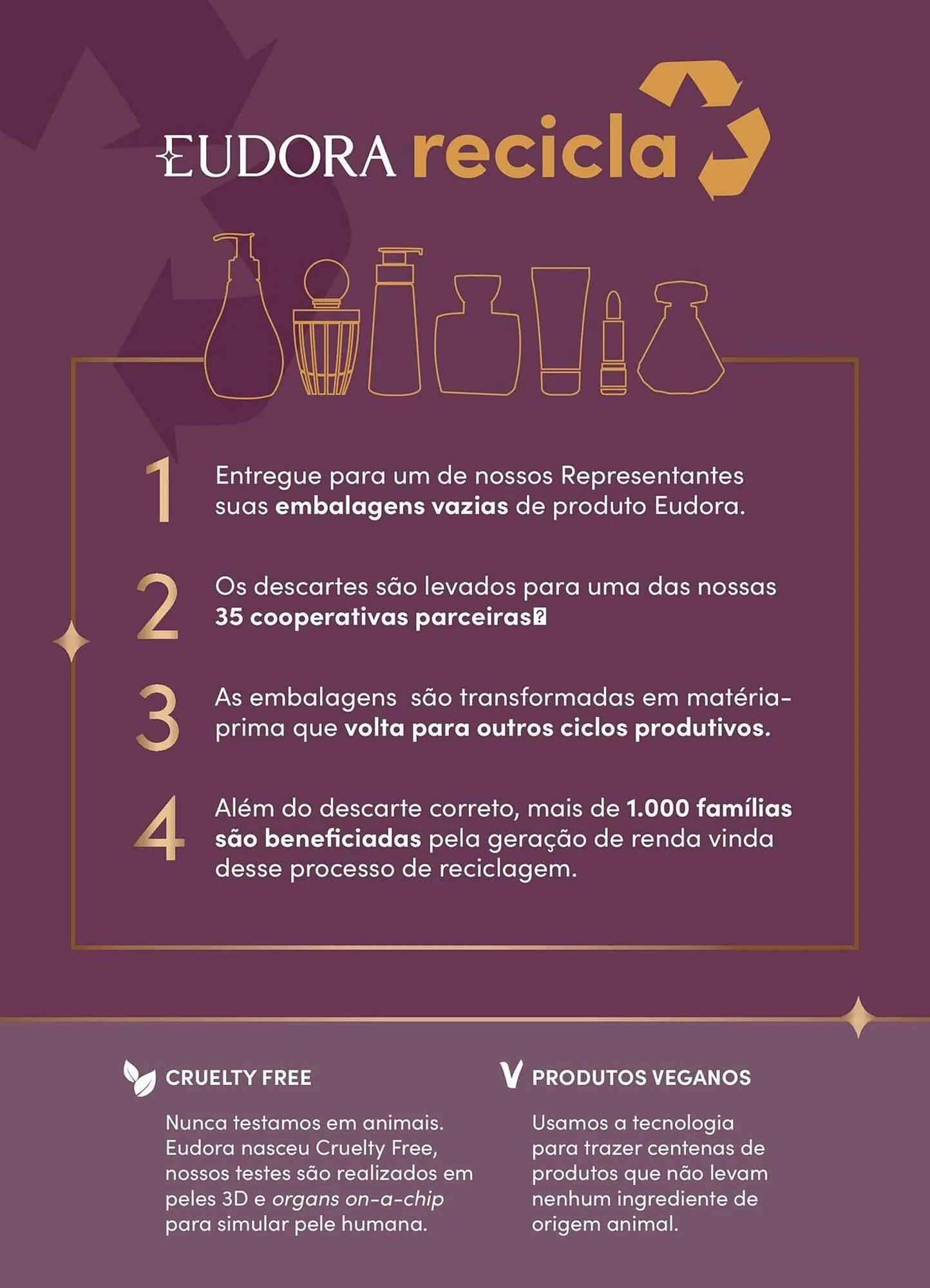 Encarte de Catálogo Eudora 8 de outubro até 8 de novembro 2025 - Pagina 7