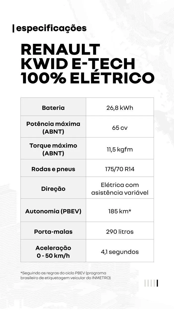 Encarte de Renault Kwid E-Tech_ 30 de janeiro até 30 de janeiro 2025 - Pagina 6