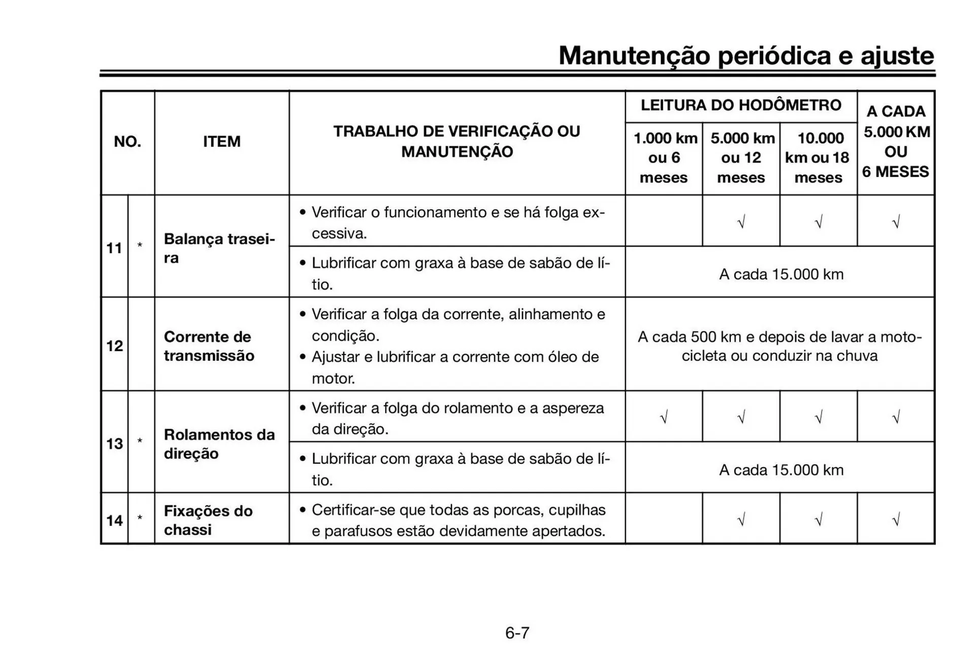 Encarte de Catálogo Yamaha 12 de junho até 31 de dezembro 2025 - Pagina 49