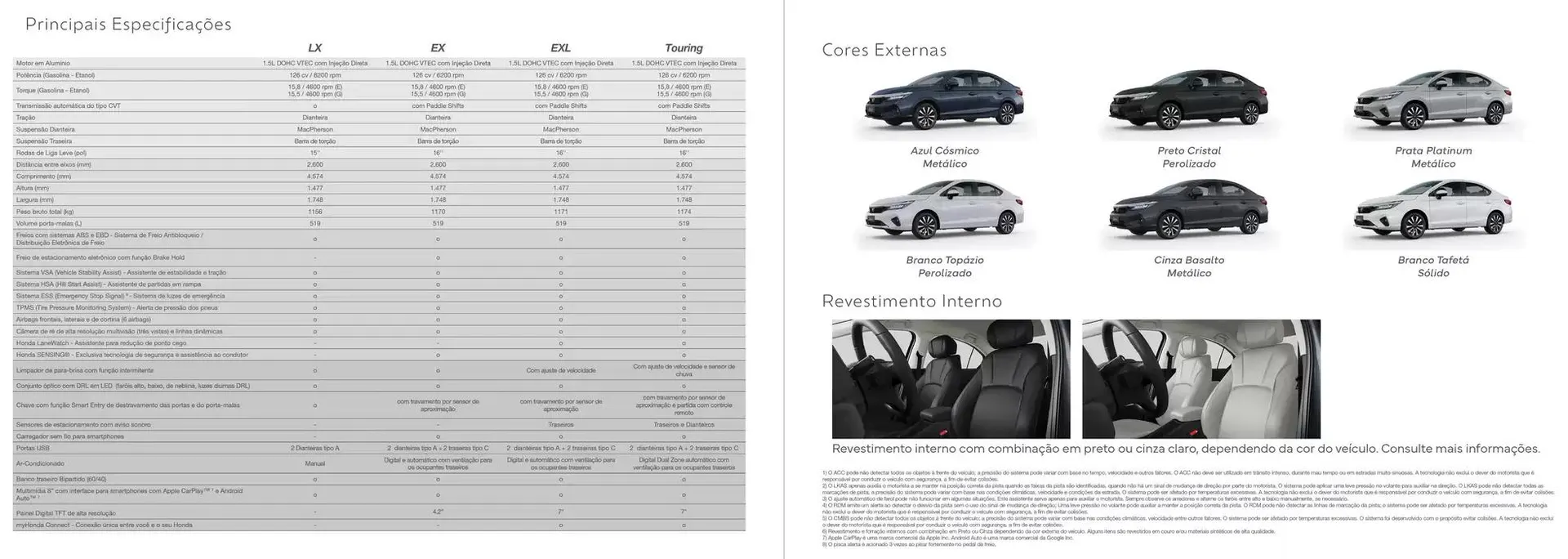 Encarte de Honda - New City Sedan 31 de outubro até 31 de outubro 2025 - Pagina 8